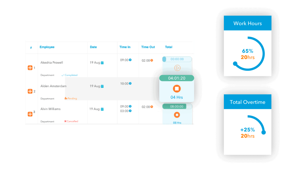 Time sheet integration feature of payroll software