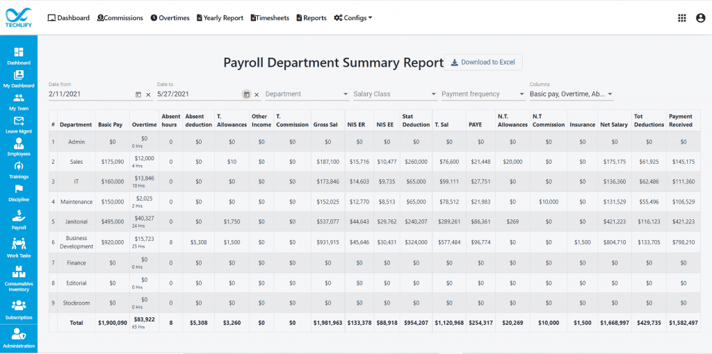 payroll summary report
