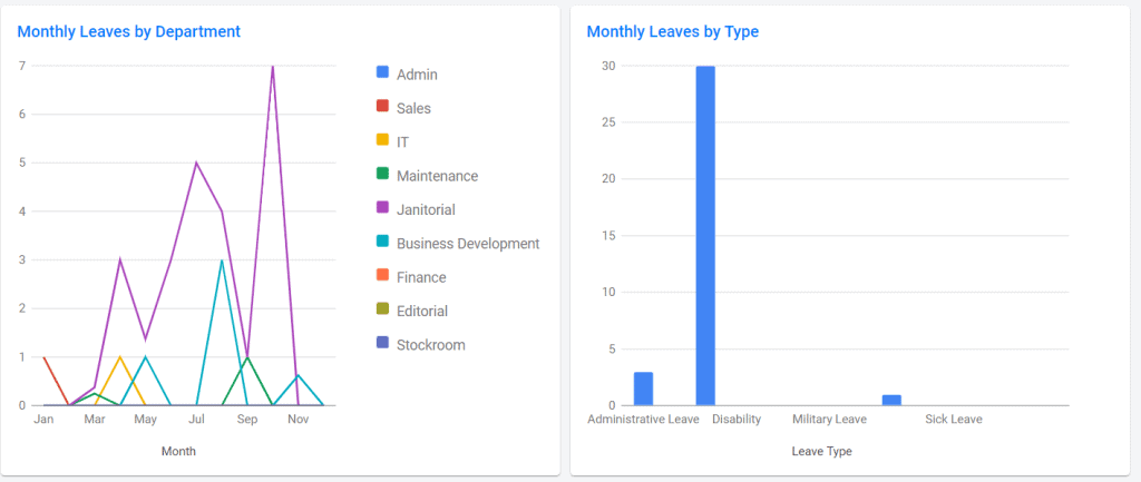 monthly leave report 