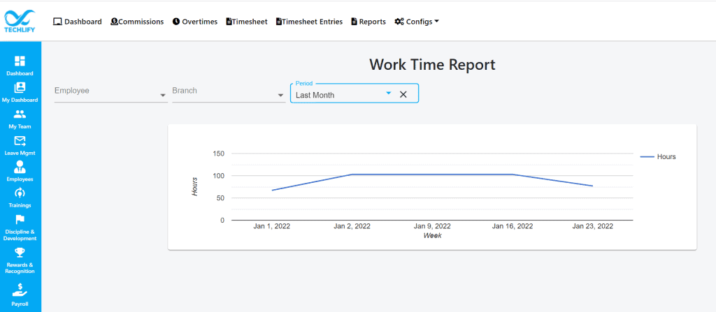 image shows work time report