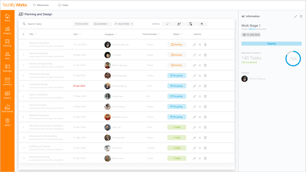 Milestones, Updates & Employees